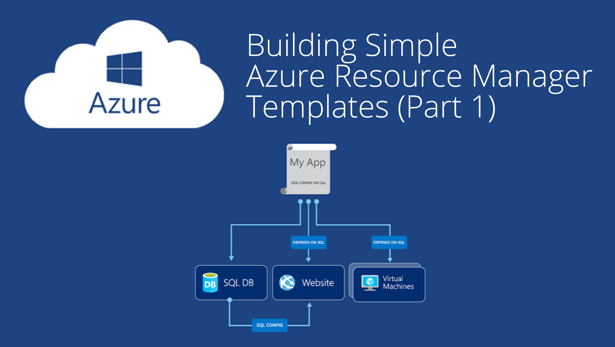 Building Simple Azure Resource Manager Templates Part 1